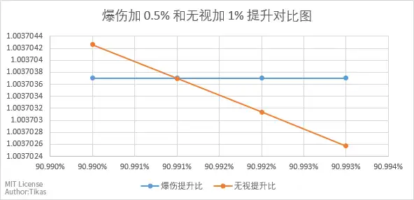 每格更精准的放大交叉图