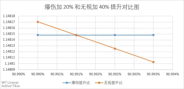 占满更精准的放大交叉图