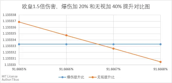 欧皇占满更精准的放大交叉图